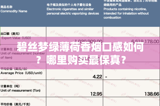 碧丝梦绿薄荷香烟口感如何？哪里购买最保真？